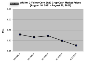 Aug. 20 arkansas cash corn market