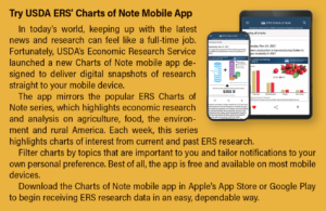 Try USDA ERS’ Charts of Note Mobile App In today’s world, keeping up with the latest news and research can feel like a full-time job. Fortunately, USDA’s Economic Research Service launched a new Charts of Note mobile app designed to deliver digital snapshots of research straight to your mobile device. The app mirrors the popular ERS Charts of Note series, which highlights economic research and analysis on agriculture, food, the environment and rural America. Each week, this series highlights charts of interest from current and past ERS research. Filter charts by topics that are important to you and tailor notifications to your own personal preference. Best of all, the app is free and available on most mobile devices. Download the Charts of Note mobile app in Apple's App Store or Google Play to begin receiving ERS research data in an easy, dependable way.