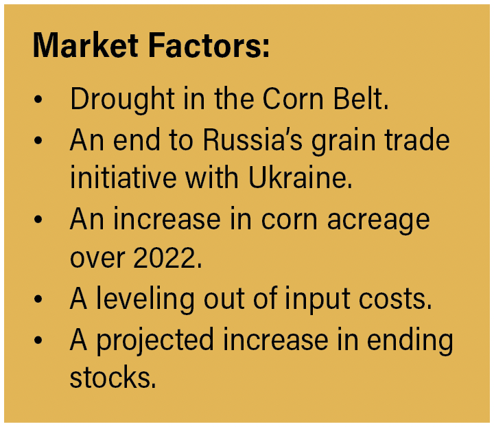Market Factors: Drought in the Corn Belt. An end to Russia’s grain trade initiative with Ukraine.  An increase in corn acreage over 2022. A leveling out of input costs. A projected increase in ending stocks.